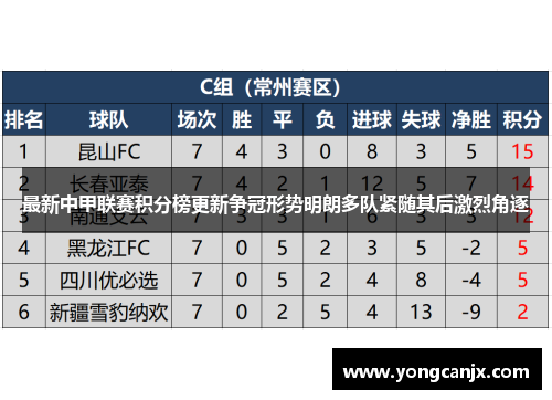 最新中甲联赛积分榜更新争冠形势明朗多队紧随其后激烈角逐